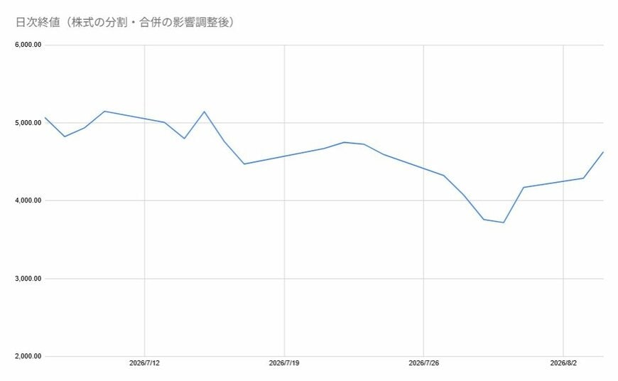 出所：各種資料をもとに筆者作成