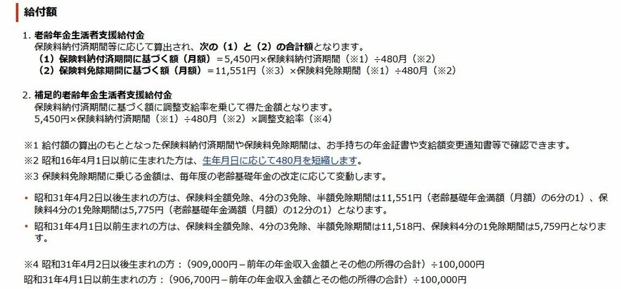 出所：日本年金機構「老齢（補足的老齢）年金生活者支援給付金の概要」