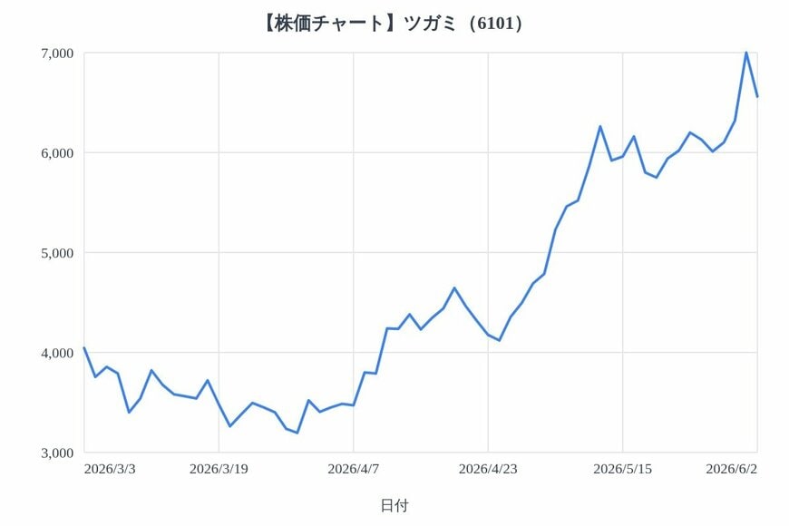 出所：各種資料をもとにLIMO編集部作成