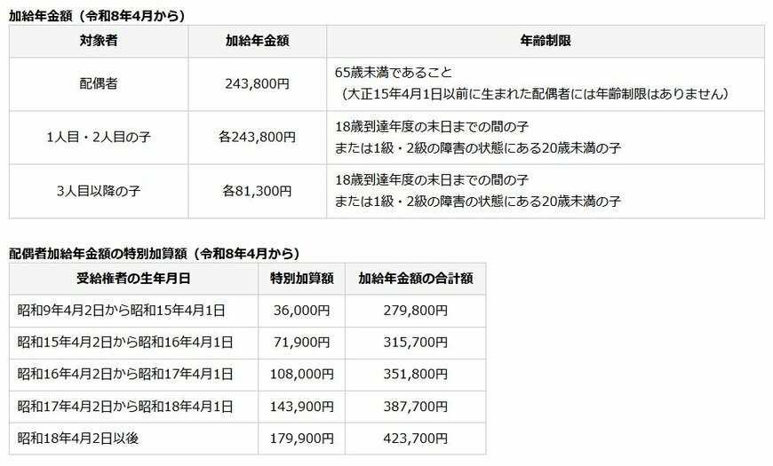 出所：日本年金機構「加給年金額と振替加算」
