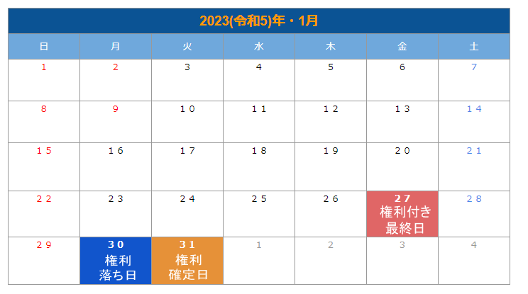 出所：LIMO編集部作成