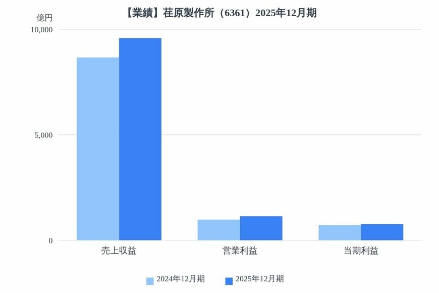 出所：各種資料をもとにLIMO編集部作成