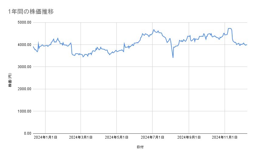 出所：各種資料をもとに筆者作成