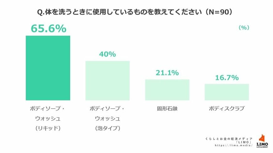 出所：株式会社モニクルリサーチ
