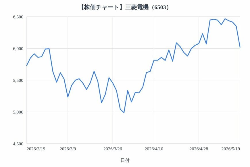 出所：各種資料をもとにLIMO編集部作成