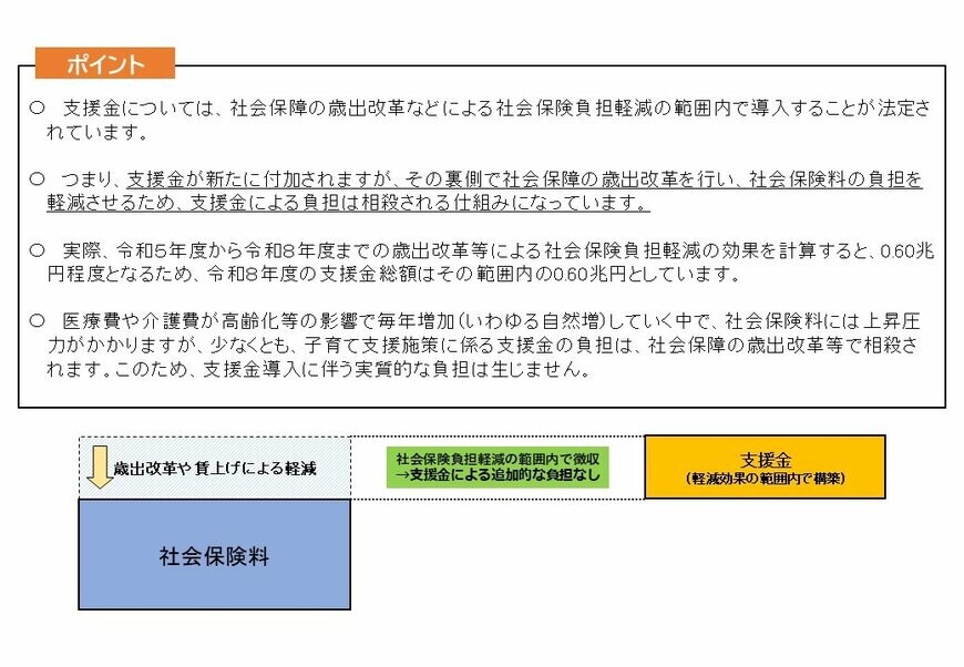 出所：こども家庭庁「子ども・子育て支援金制度のQ&A」