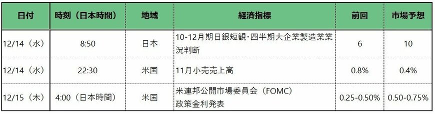 出所：各種報道をもとに筆者作成