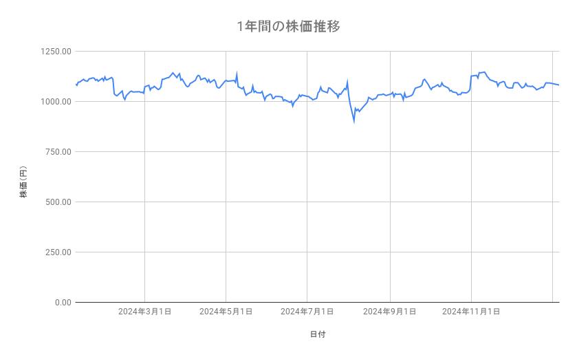 出所：各種資料をもとに筆者作成