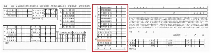 【図】住民税の決定通知書　総務省「特別徴収税額通知（納税義務者用）の電子化」より抜粋