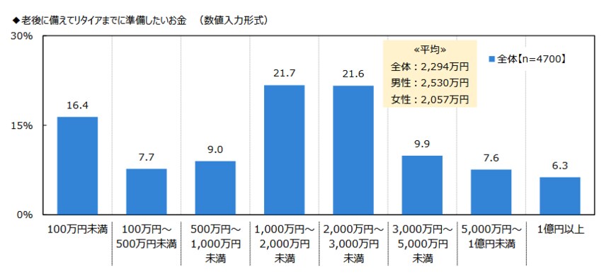 出所：ジブラルタ生命保険株式会社「おひとりさまに関する調査2022」
