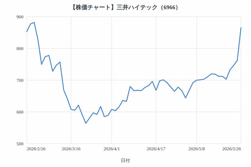 出所：各種資料をもとにLIMO編集部作成