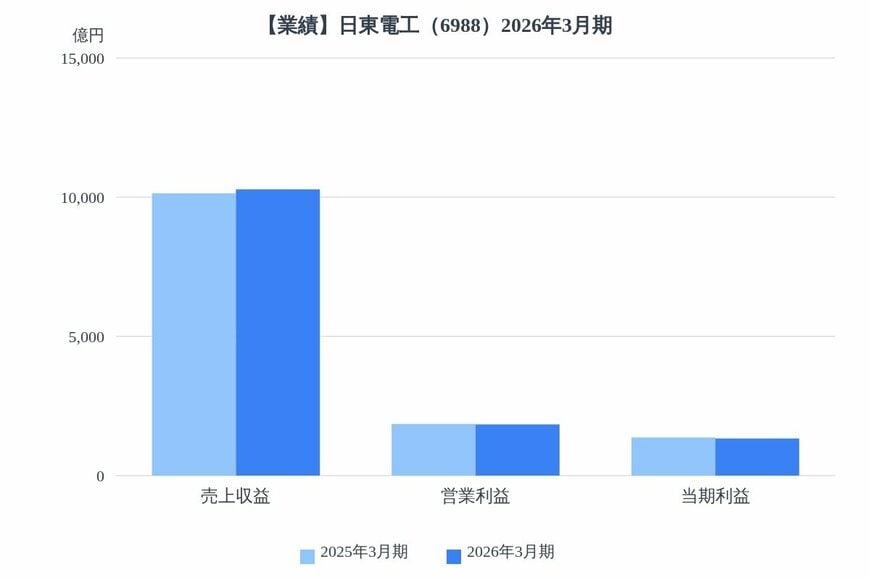 出所：各種資料をもとにLIMO編集部作成