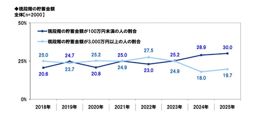 出所:PGF生命「2025年の還暦人(かんれきびと)に関する調査」