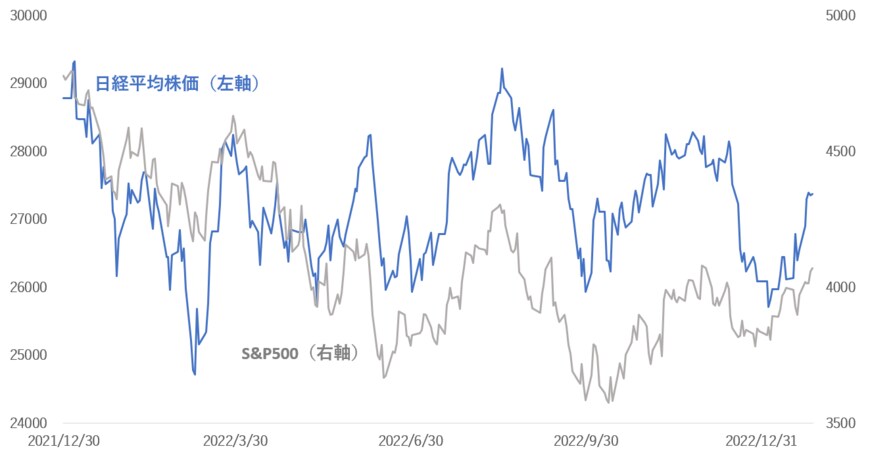出所：各種資料をもとに筆者作成