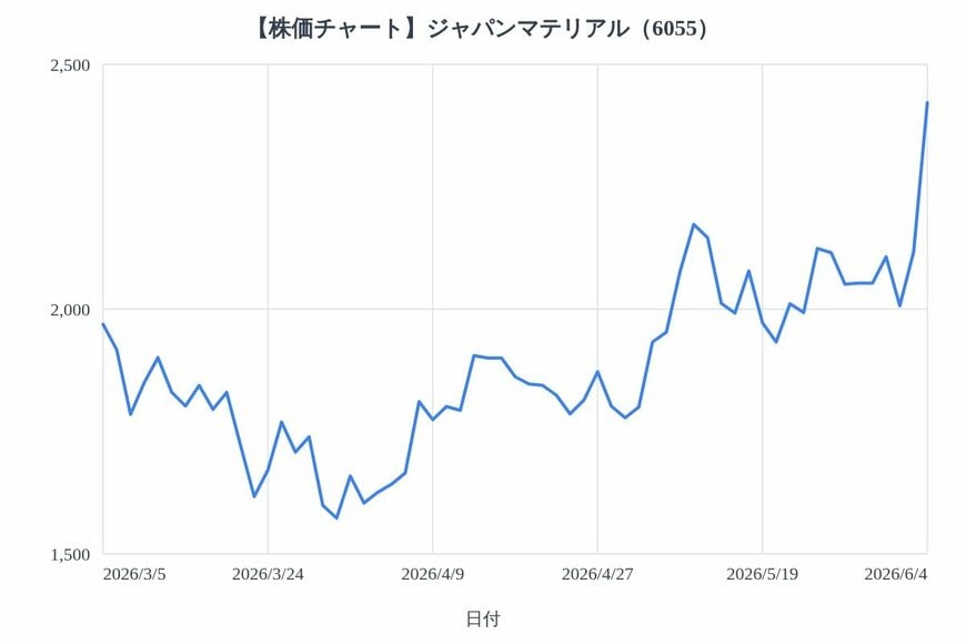 出所：各種資料をもとにLIMO編集部作成