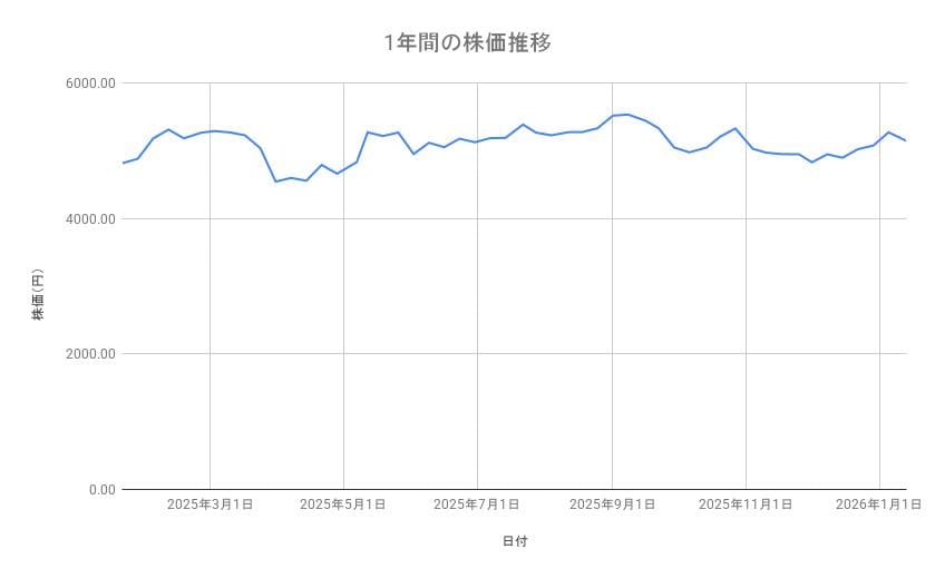 出所：各種資料をもとに筆者作成