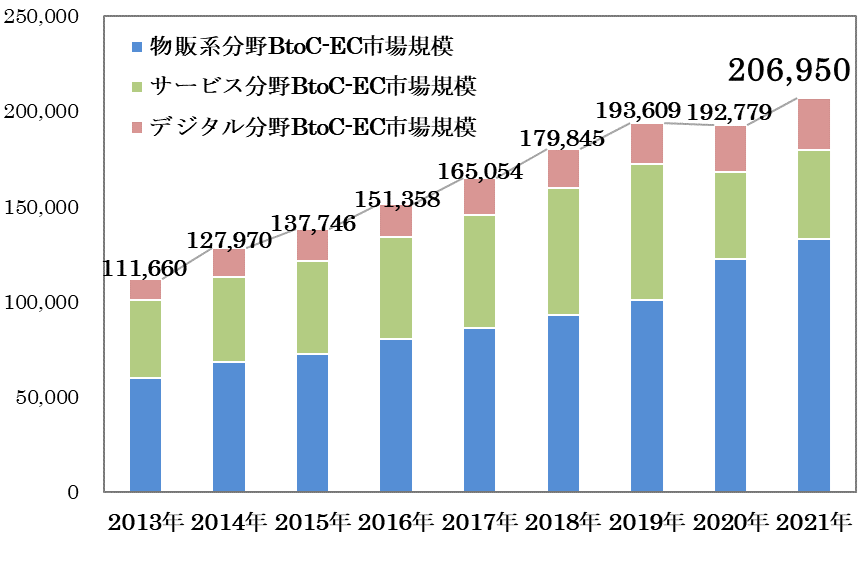 出所：経済産業省