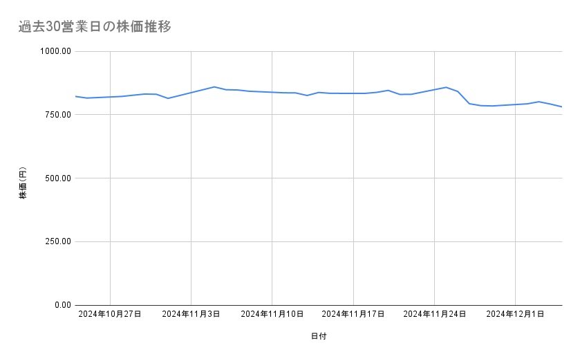 出所：各種資料をもとに筆者作成