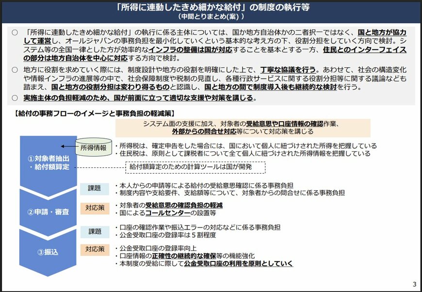 出所：内閣官房「社会保障国民会議 給付付き税額控除等に関する実務者会議（第22回）「給付付き税額控除」のイメージ（中間とりまとめ（案））」