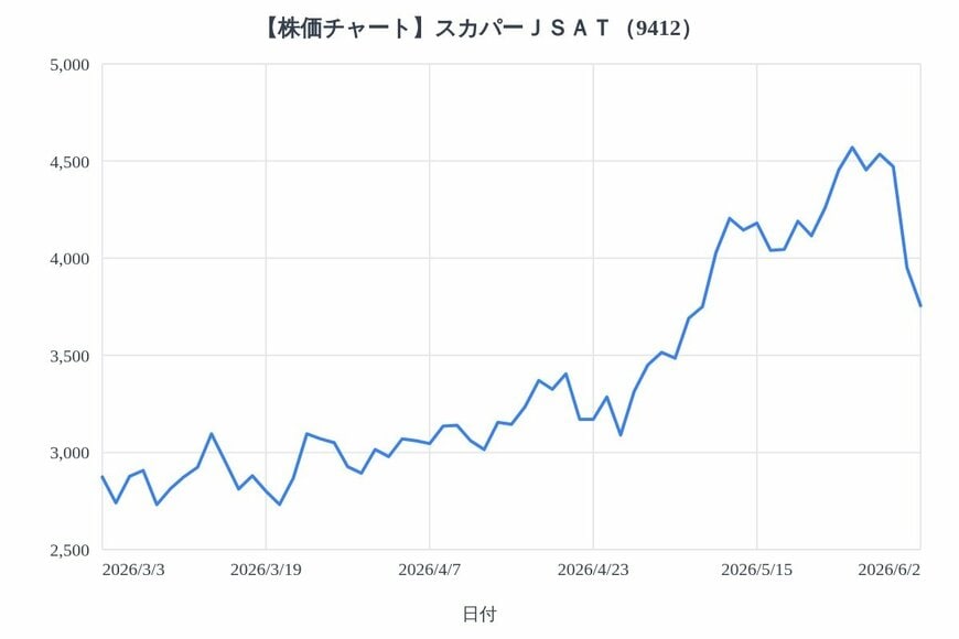 出所：各種資料をもとにLIMO編集部作成