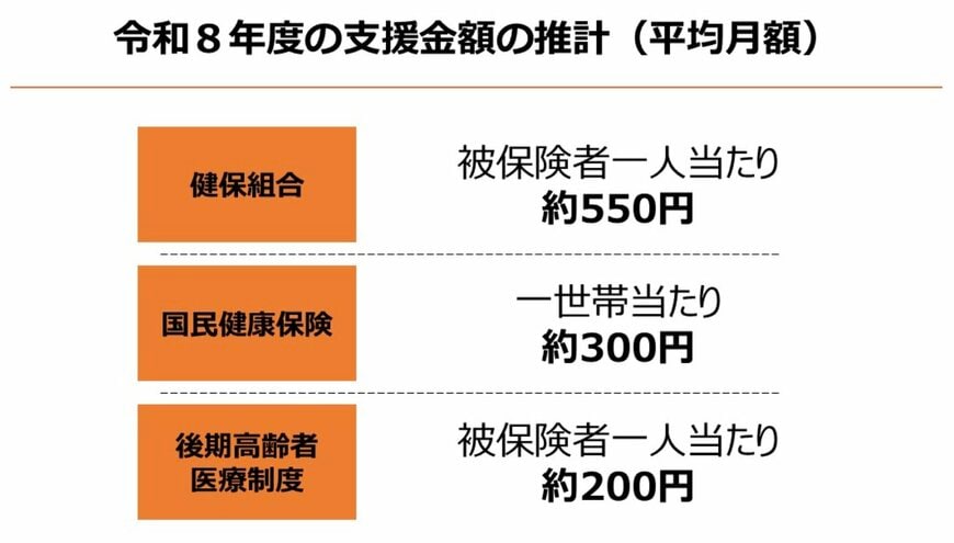支援金額の推計