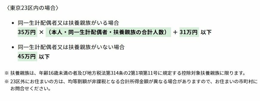 「住民税非課税世帯」に該当する所得の目安(東京都23区内の場合)