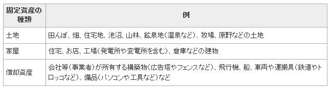3種類の固定資産