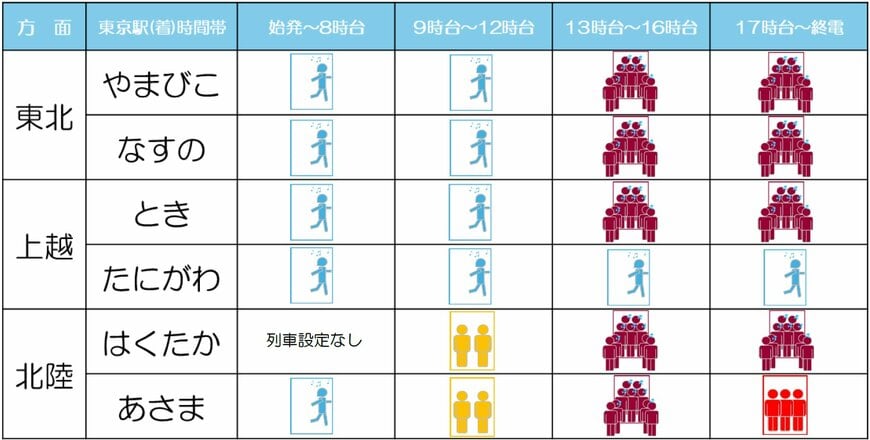 JR東日本GW混雑予想