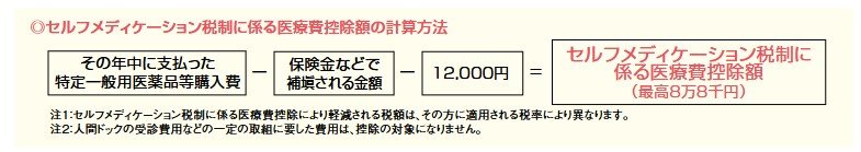 セルフメディケーション税制に係る医療費控除額の計算方法