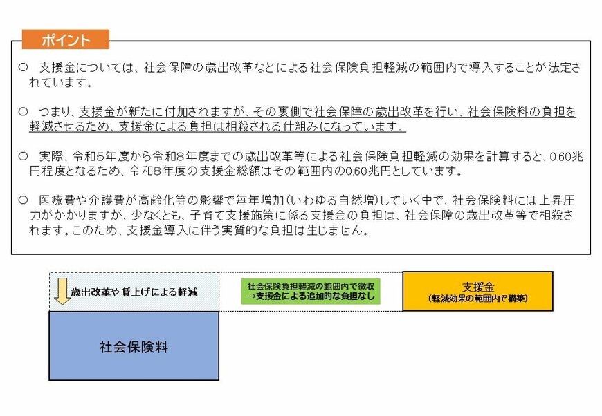 子ども・子育て支援金の負担について