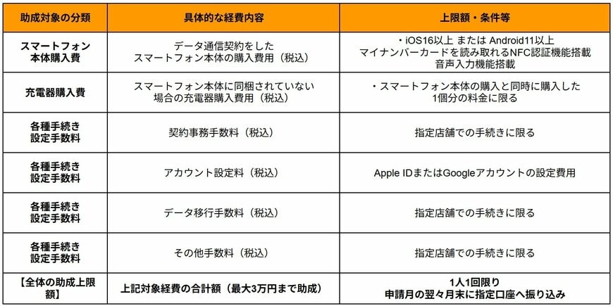 物価高騰対策