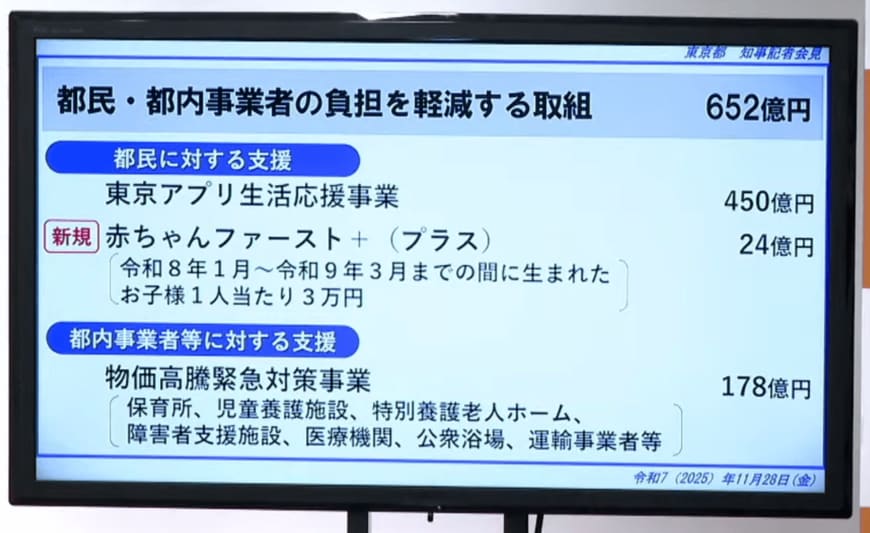 【東京都】新たに「新生児1人当たり3万円」支援