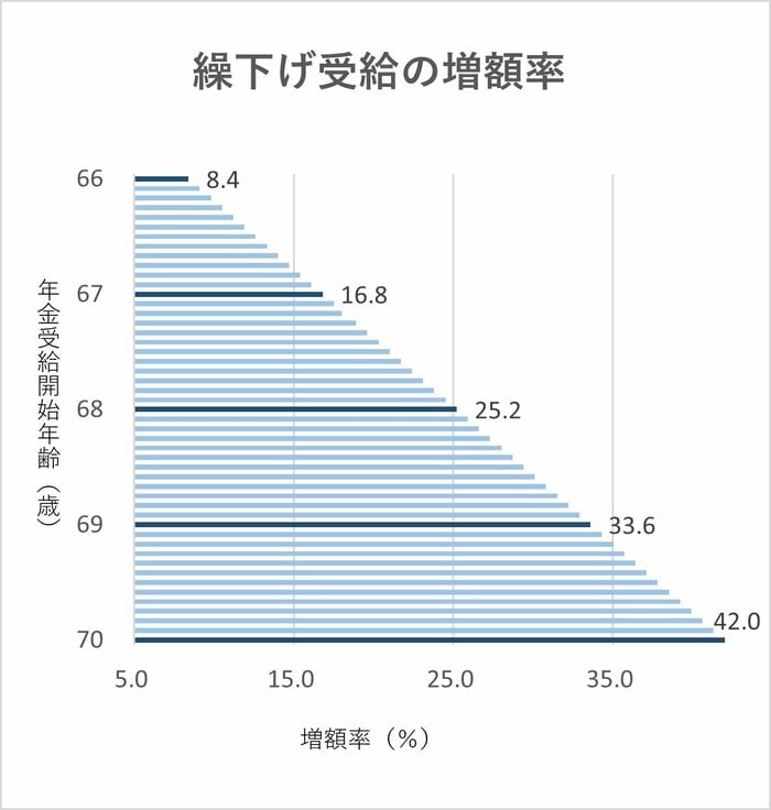 拡大する