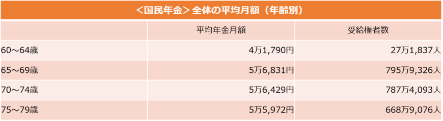 （厚生労働省の資料をもとに編集部作成）