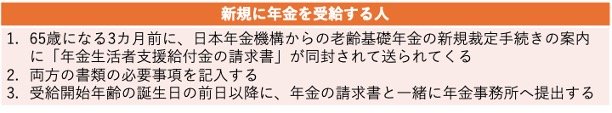 出所:日本年金機構「65歳の誕生日を迎え、老齢基礎年金を新規に請求する方」をもとに筆者作成