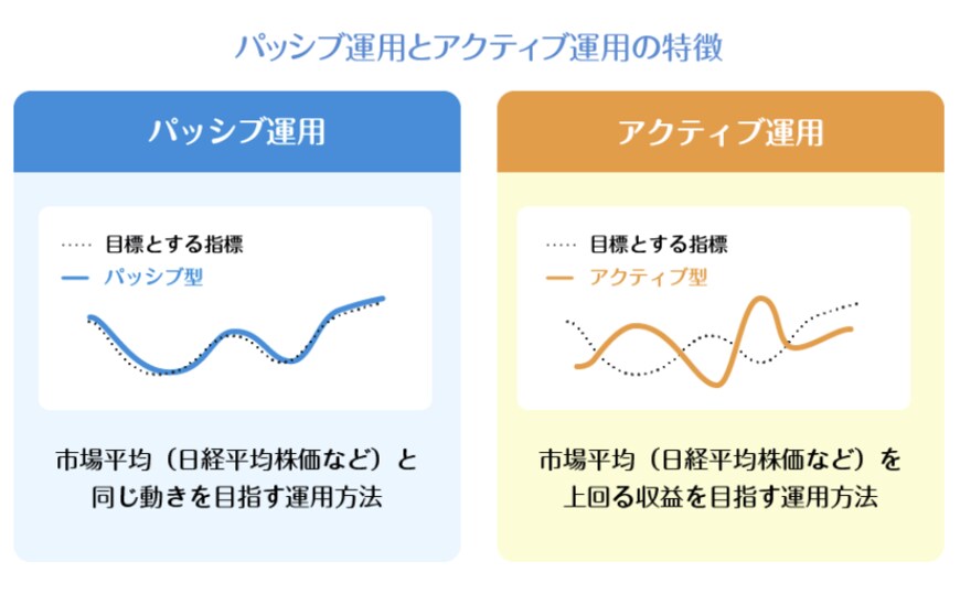 出所：国民年金基金連合会「iDeCo公式サイト『iDeCoではどうして投資信託が選ばれているの？』」