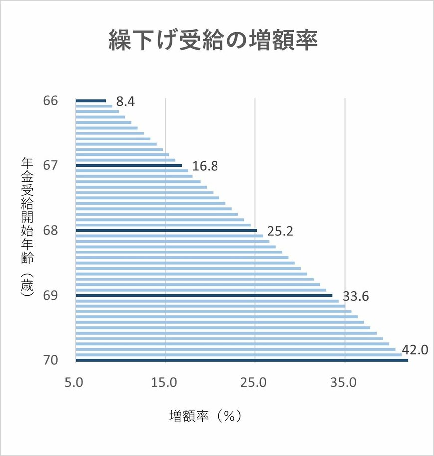 ※日本年金機構HPを参考に編集部作成