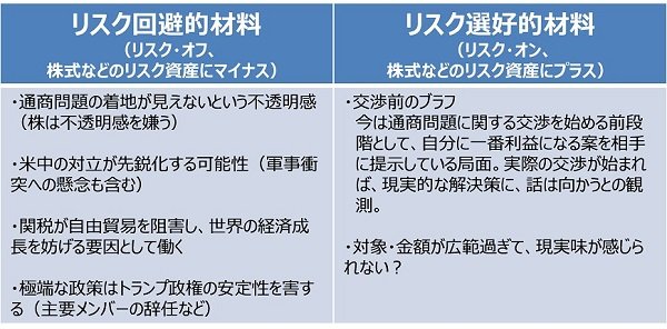 出所：筆者が作成。