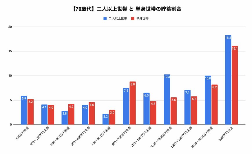出所:金融広報中央委員会「家計の金融行動に関する世論調査」をもとに筆者作成