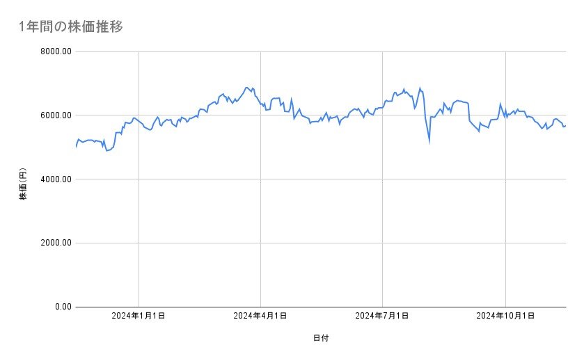 出所：各種資料をもとに筆者作成