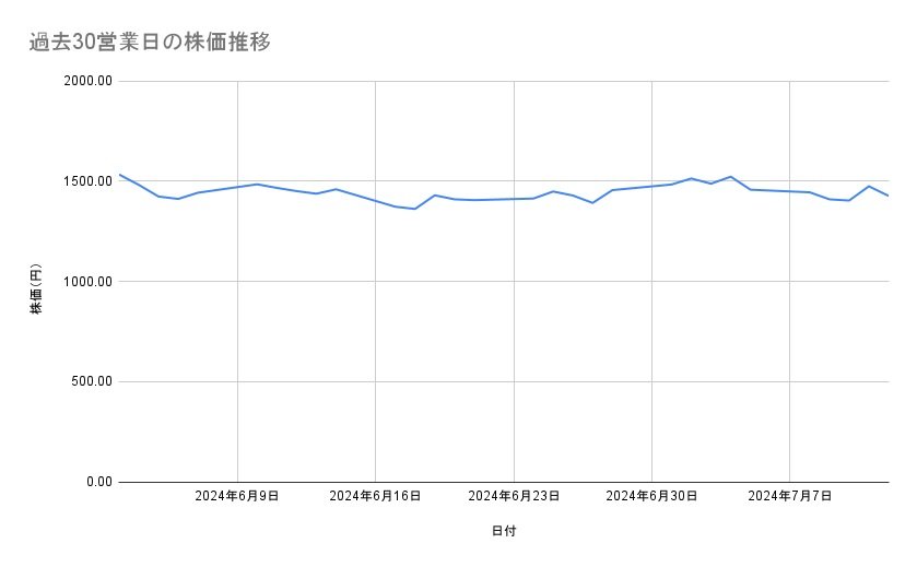 出所：各種資料をもとに筆者作成