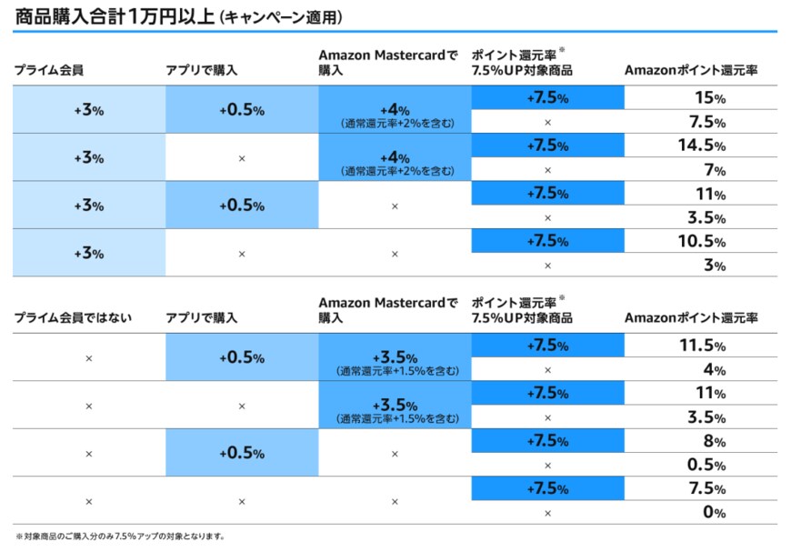 出所：Amazon.co.jp