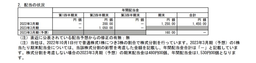 出所：日本郵船株式会社「2023年3月期 第3四半期決算短信〔日本基準〕（連結）」