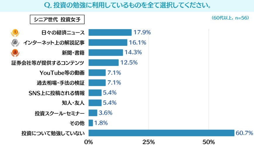 出所：テクニカル分析の解説サイト『テクニカルブック』