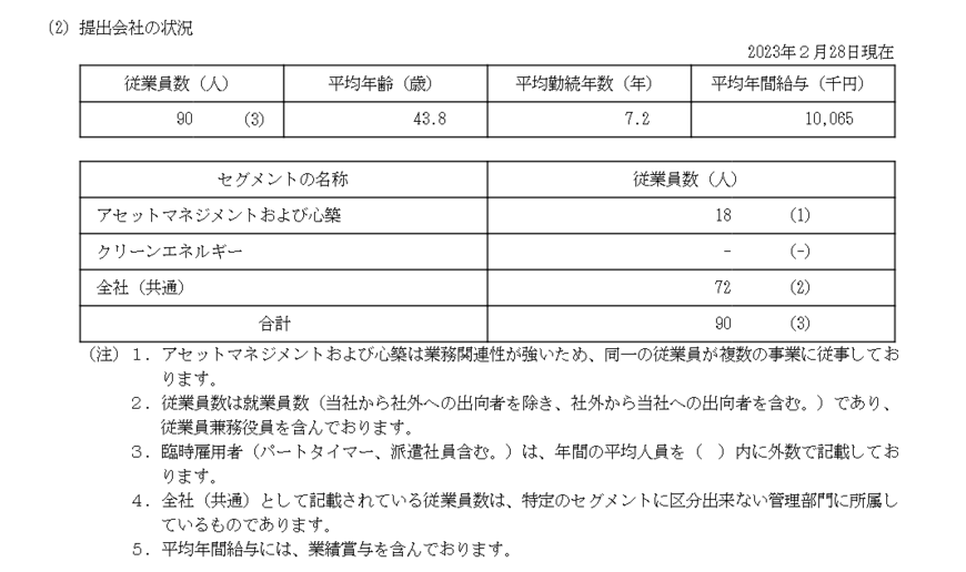 出所：いちご株式会社「有価証券報告書」
