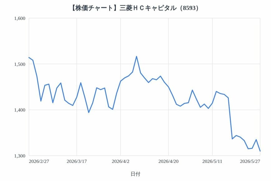 出所：各種資料をもとにLIMO編集部作成