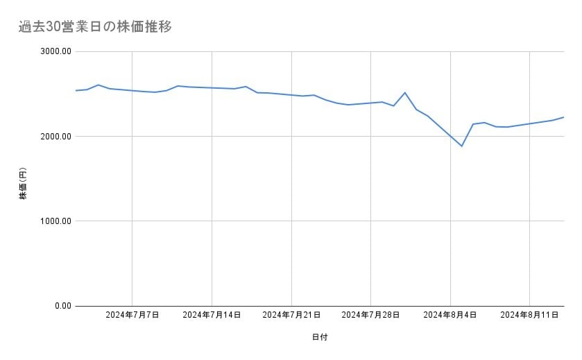 出所：各種資料をもとに筆者作成