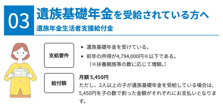 出所：厚生労働省「年金生活者支援給付金制度 特設サイト」