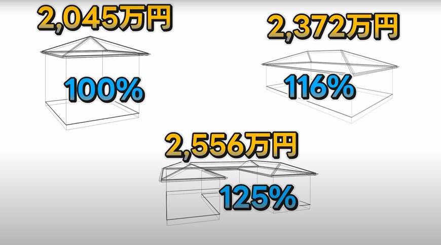 出所：@myhome3d-megane