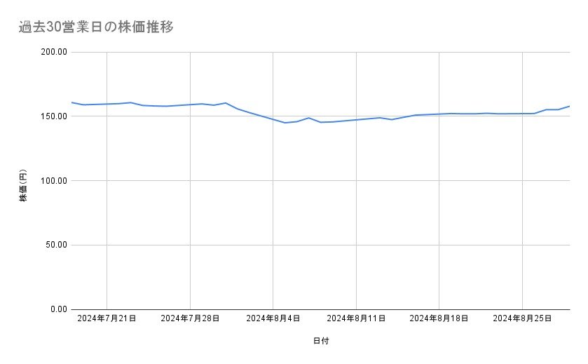 出所：各種資料をもとに筆者作成